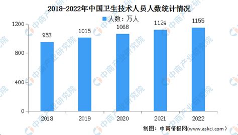 2023 年病位|2023 年我国卫生健康事业发展统计公报